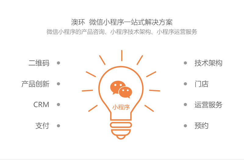 微信小程序適合哪些行業(yè)？不懂技術(shù)的人該怎么做？