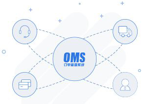 干貨 | 電商ERP后臺OMS模塊設(shè)計