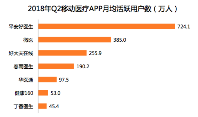 北京App開發(fā)